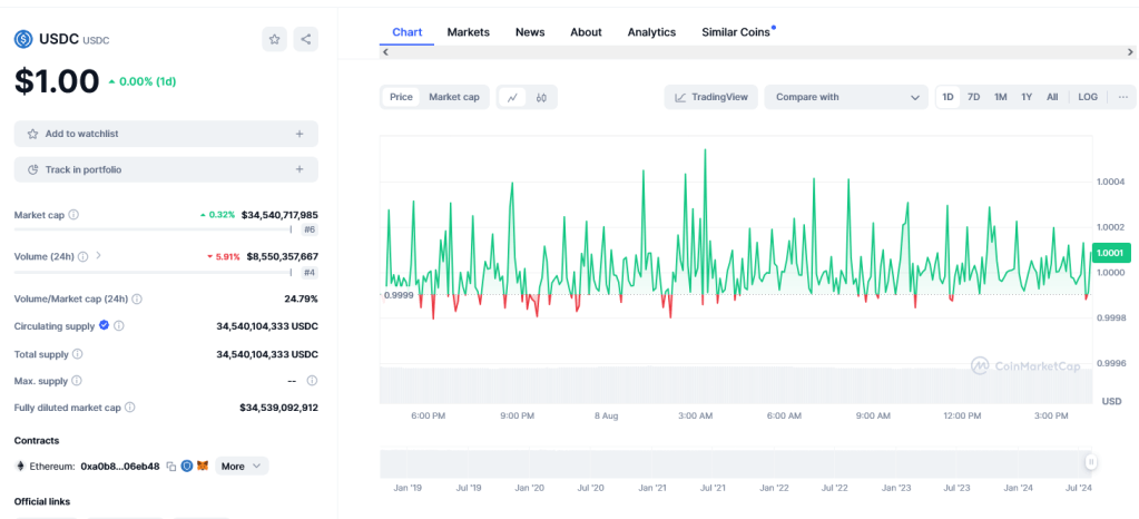 Arbitrum Orbit Chain Users To Pay Gas Fees Using USDC: Why Is ARB Down 80%?