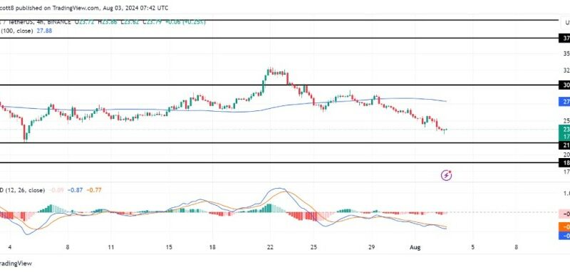 AVAX On Thin Ice: $21.73 Support Under Siege – What’s Next?