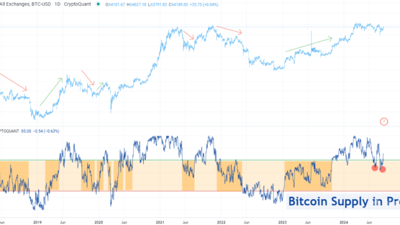 Bitcoin Breaks $64,000, But This Pattern Could Mean Bull Run Isn’t Safe