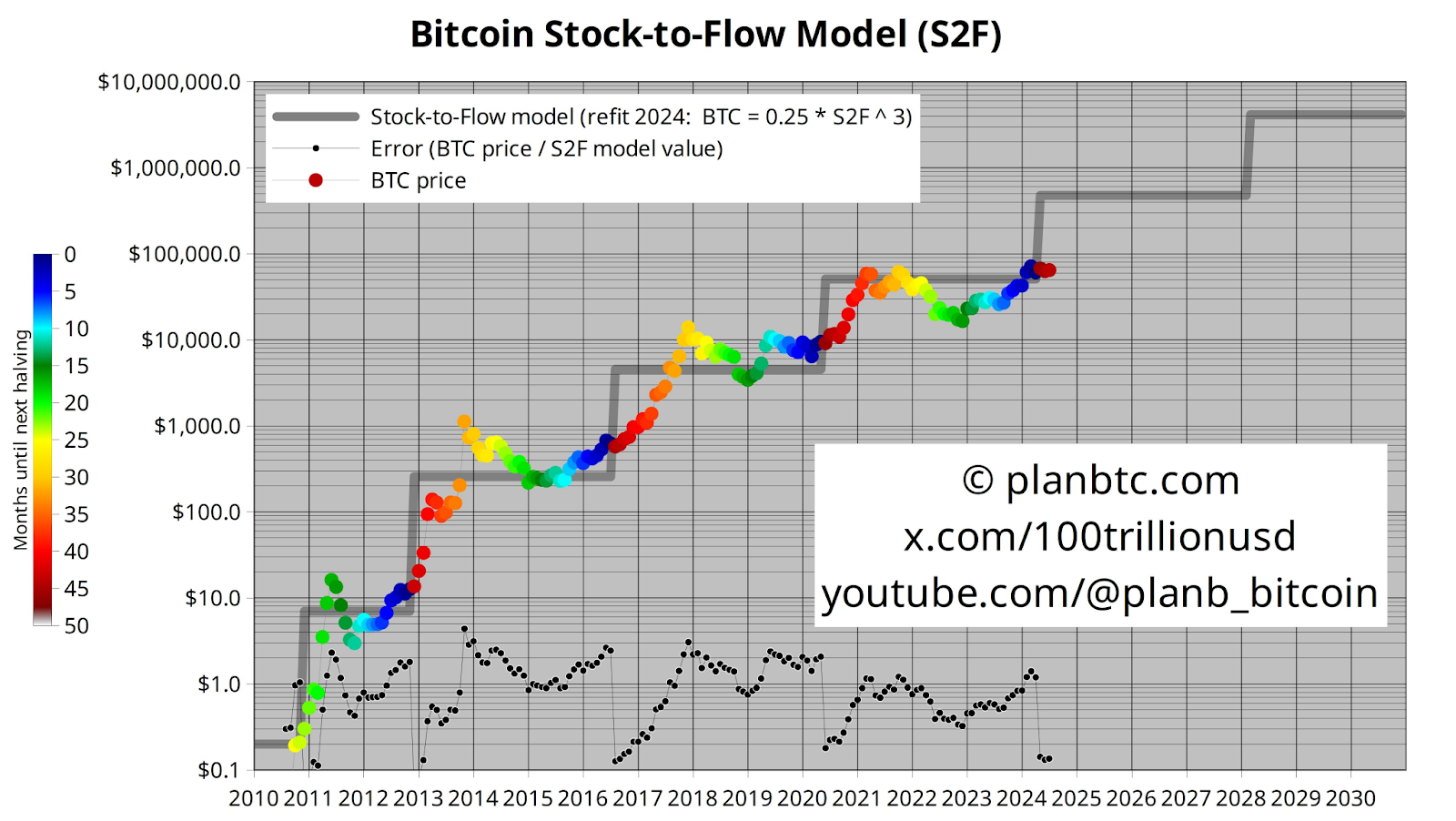 Bitcoin Bull Run Alert: PlanB Reveals How Lummis and Trump’s Actions Could Drive Prices