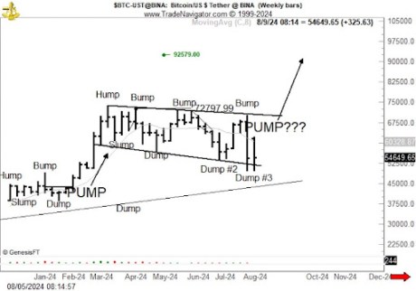 Bitcoin Crash Over? Veteran Trader Predicts Rebound To $90,000