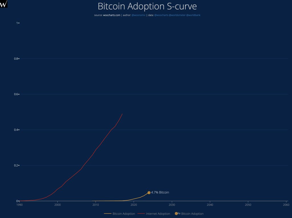 Bitcoin Down But Not Out: BTC To $700,000 Highly Probable Says Analyst