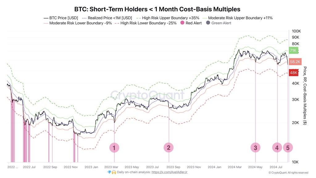 Bitcoin Drops Hard: Time To Fade The Trend And Buy BTC?