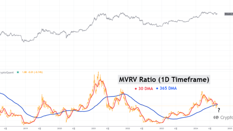 Bitcoin Investors Be Warned: Legendary MVRV Ratio About To Death Cross