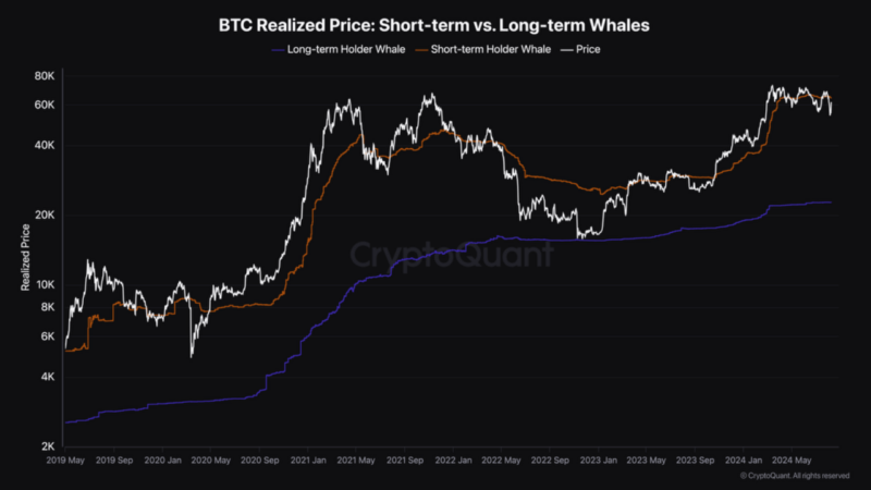 Bitcoin Makes Sharp Recovery, But Watch Out For Resistance At $64,000