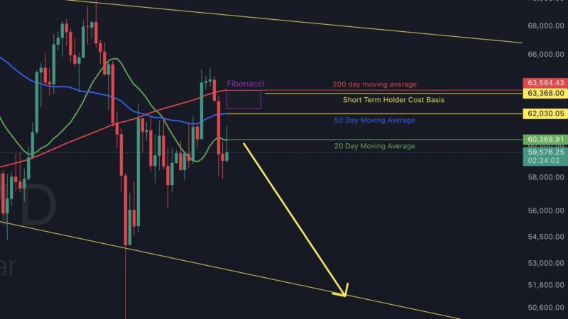 Bitcoin ‘Must Do This Now’, Says Crypto Analyst