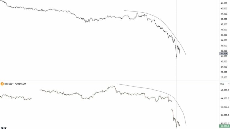 Bitcoin Rebounds Past $56,000, Ethereum Over $2,500: Key Factors