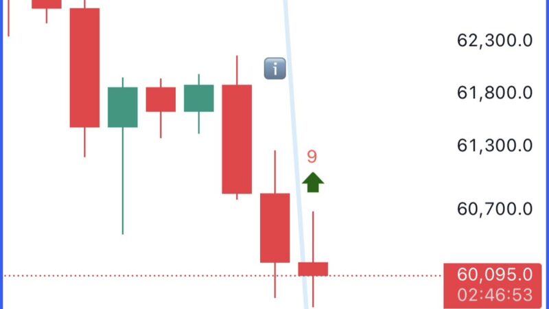 Bitcoin Triple Threat: Analyst Identifies Three Signals For BTC Price Rebound