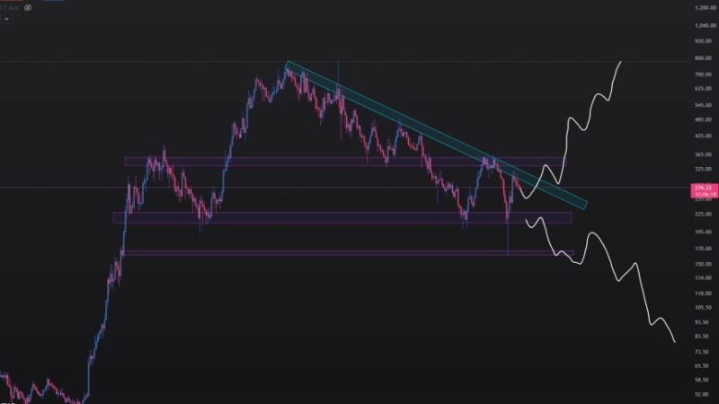 Bittensor (TAO) To Lead The ‘AI Wave’: Analysts Bullish Despite 10% Price Drop