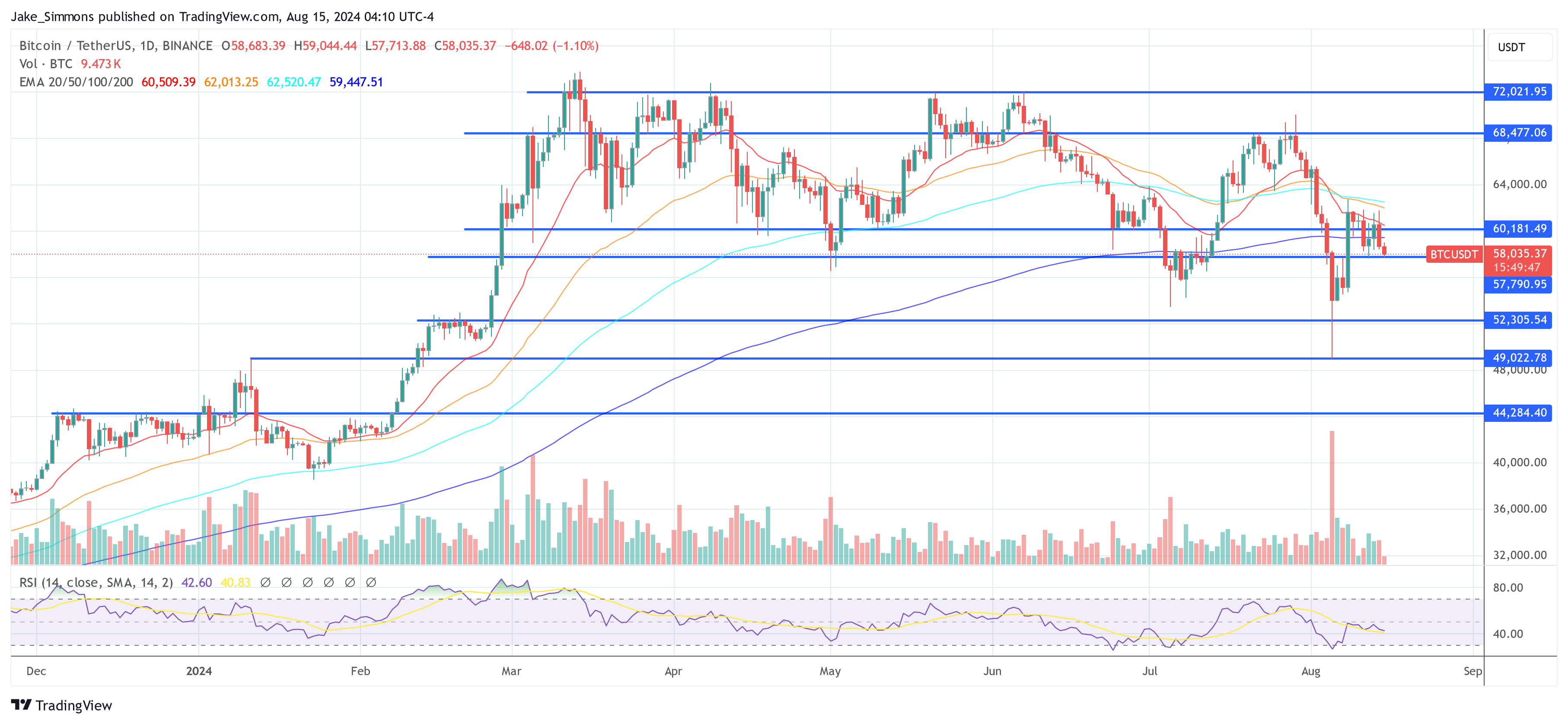 Bitwise CIO Reveals Three Super Bullish Signals From Bitcoin ETFs