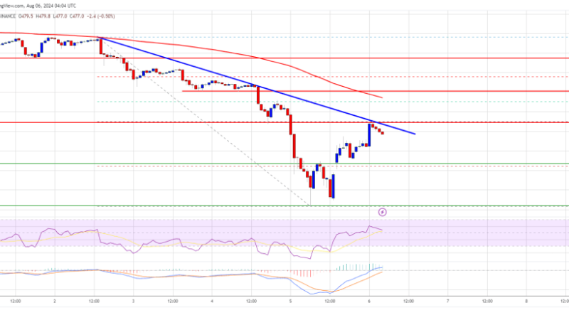 BNB Price Recovery Faces Setbacks: What Risks Lie Ahead?