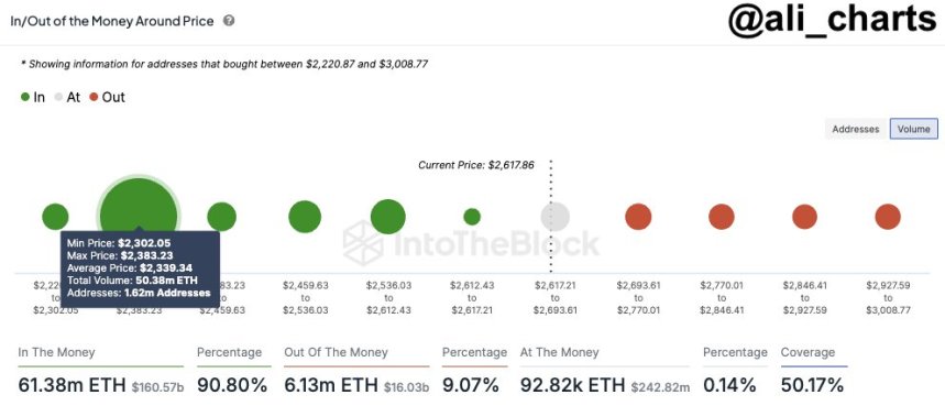 Brace For Impact: Ethereum Price Could Plunge To $1,200 In December, Says Expert