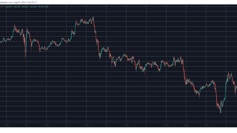 BTC Recovers From a Dip to $62K, XRP’s Decline Continues With Another 6% Drop (Market Watch)