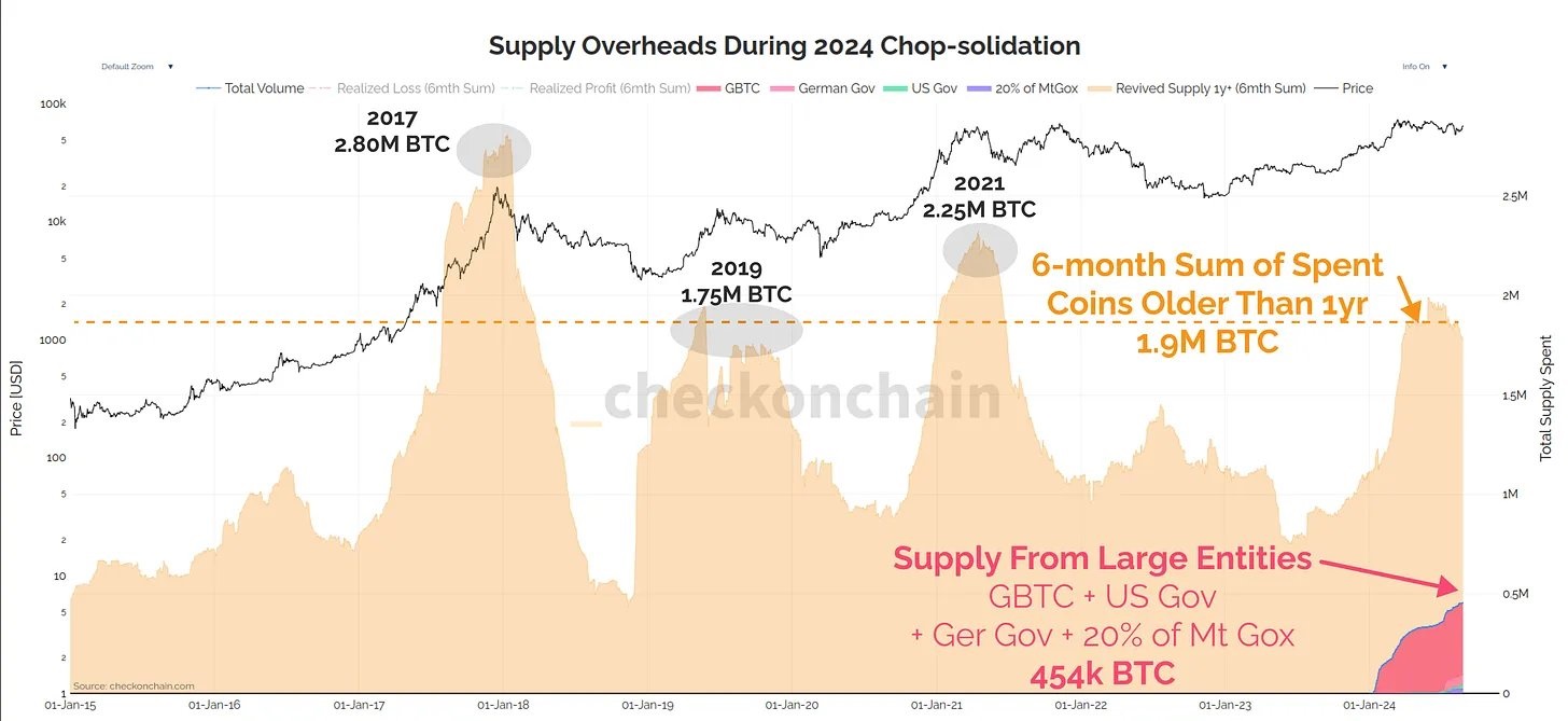 Buying Bitcoin Now Is Like Getting It Below $10,000 In 2019: Experts