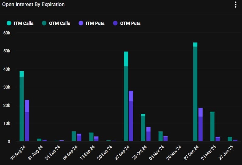Can The Big $5 Billion Crypto Options Expiry Event Today Shift Market Momentum? 