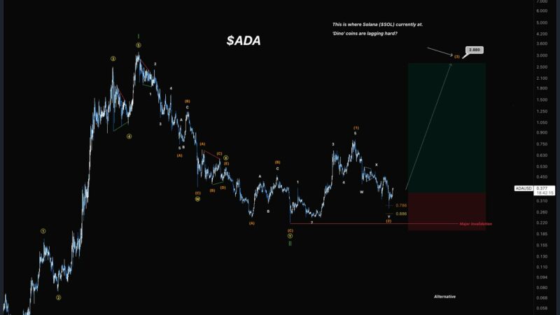 Cardano Price Poised To Hit $2.88, Following Solana’s Fractal: Crypto Analyst
