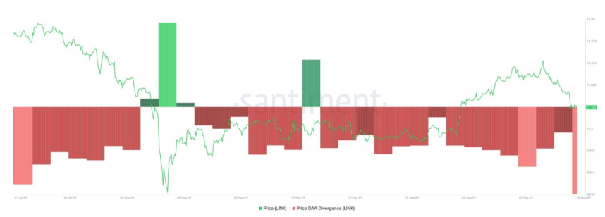 Chainlink (LINK) Could Drop To $8 If It Loses Current Support: On-Chain Data Reveals