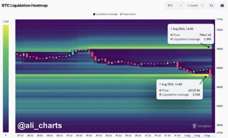 Crypto Analyst Warns That Bitcoin Could Crash To $42,000 If This Happens