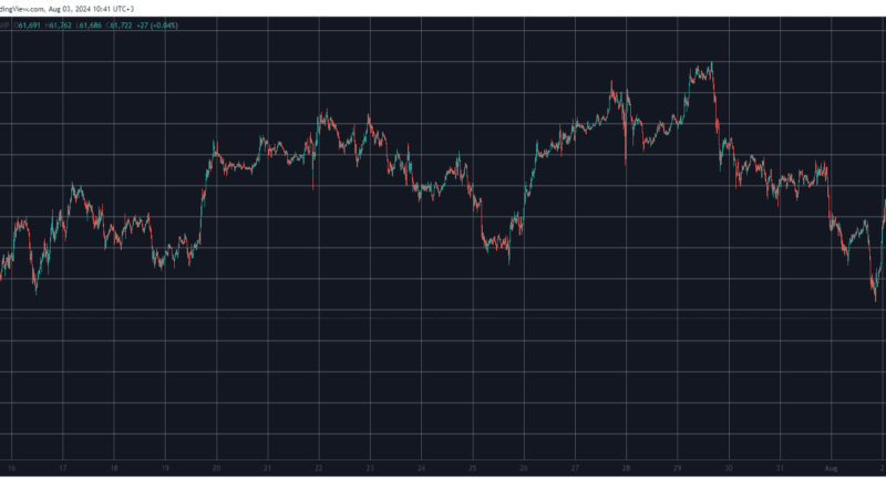 Crypto Markets Shed $150 Billion in 2 Days as Bitcoin (BTC) Dumped to $60.5K (Weekend Watch)