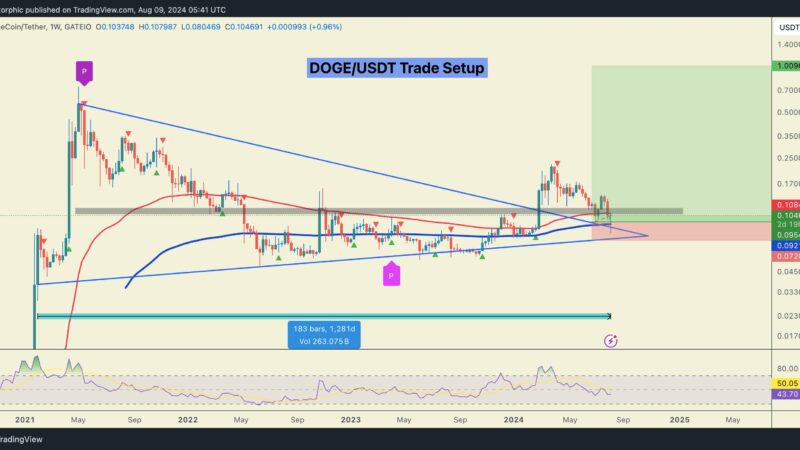 Dogecoin Price Could Soar 900%: Analyst Predicts What Needs To Happen