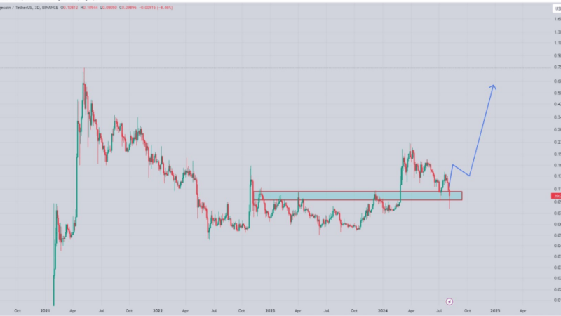 Dogecoin Price Looking Stronger – ‘Expect Massive Gains’, Analyst Predicts