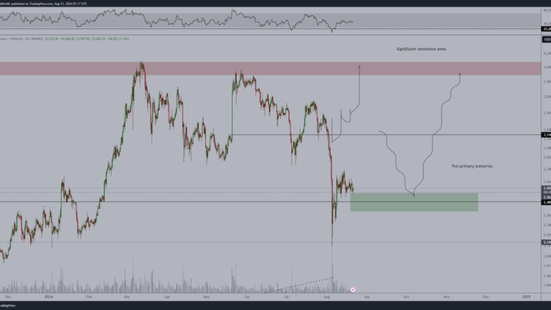 Ethereum Analyst: Bulls Must Hold $2,500, Spot ETF To Catalyze Demand