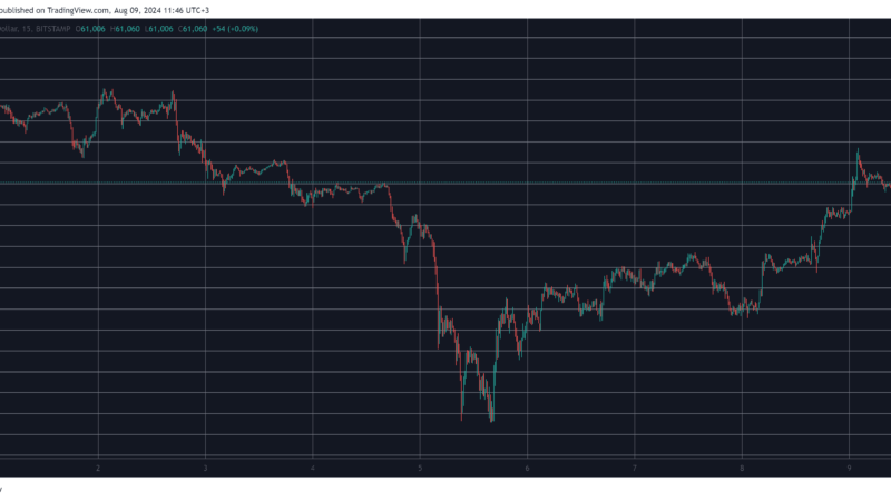 Ethereum (ETH) Explodes 10% Daily, Bitcoin (BTC) Jumps Above $60K (Market Watch)