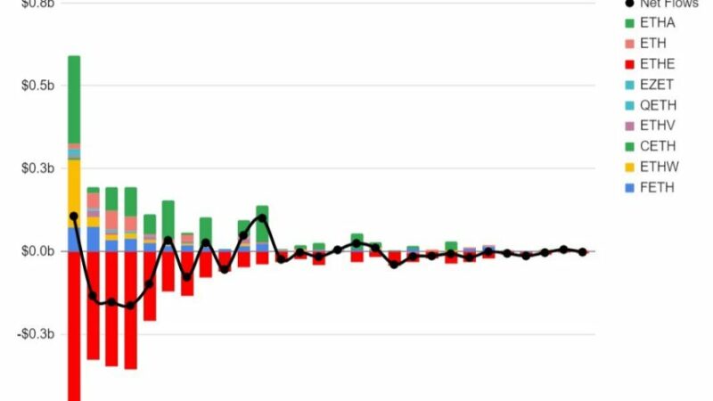 Ethereum (ETH) Struggles To Break Past $2,600: What’s Driving ETH Down?