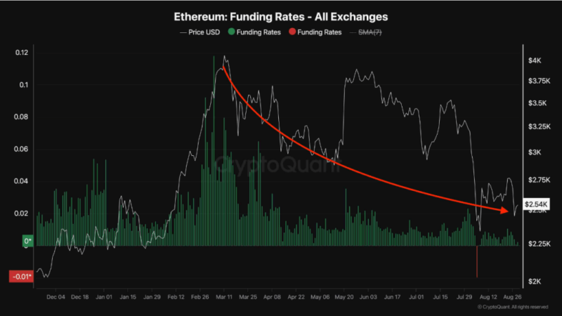 Ethereum Will Remain Bearish Until This Key Trading Reading Changes