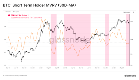 Glassnode Report Reveals Why The Bitcoin Price Dropped Below $50,000