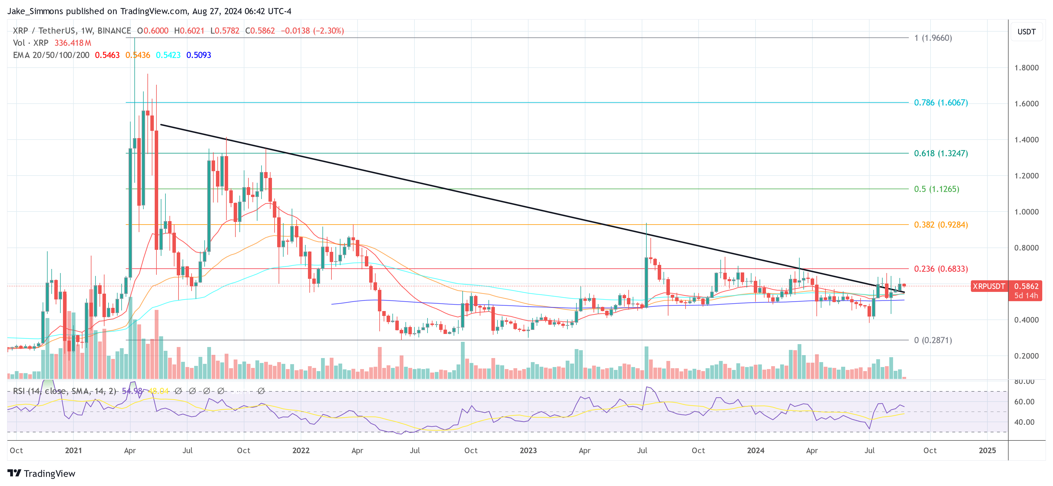 Is $10,000 Possible For XRP? Crypto Pundit Shares Bold Predictions