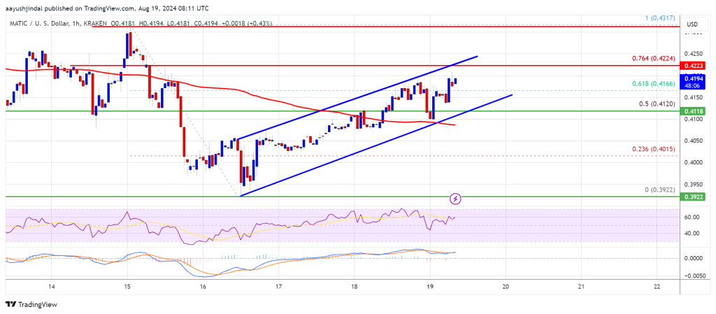 MATIC Price (Polygon) Sets Sights Higher: Can It Gain Bullish Momentum?