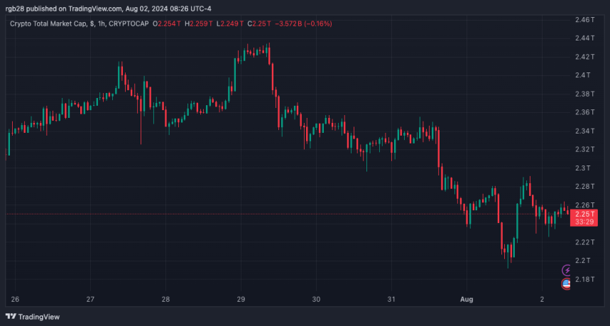 ‘Not All Hope Is Lost’: Crypto Analyst Weighs In On The Market’s Performance