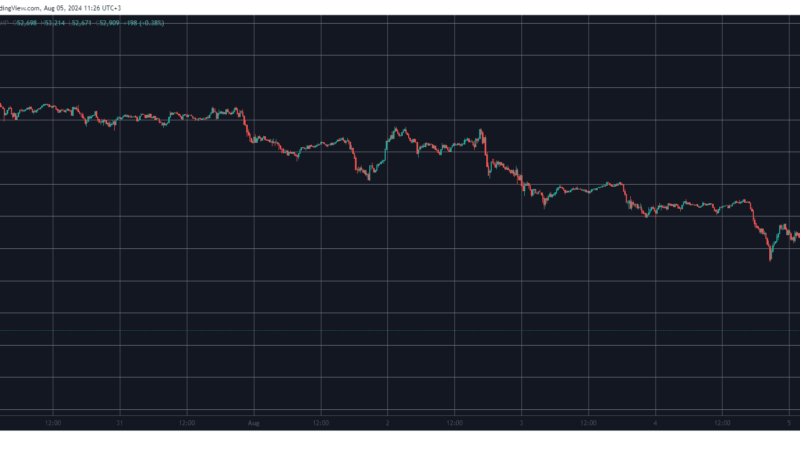 Over $500 Billion Gone From Crypto Markets Since Friday: Here Are the Biggest Losers (Market Watch)