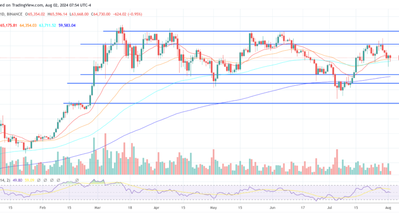 Research Firm Predicts Bullish Bitcoin Breakout For Q4: 4 Key Reasons