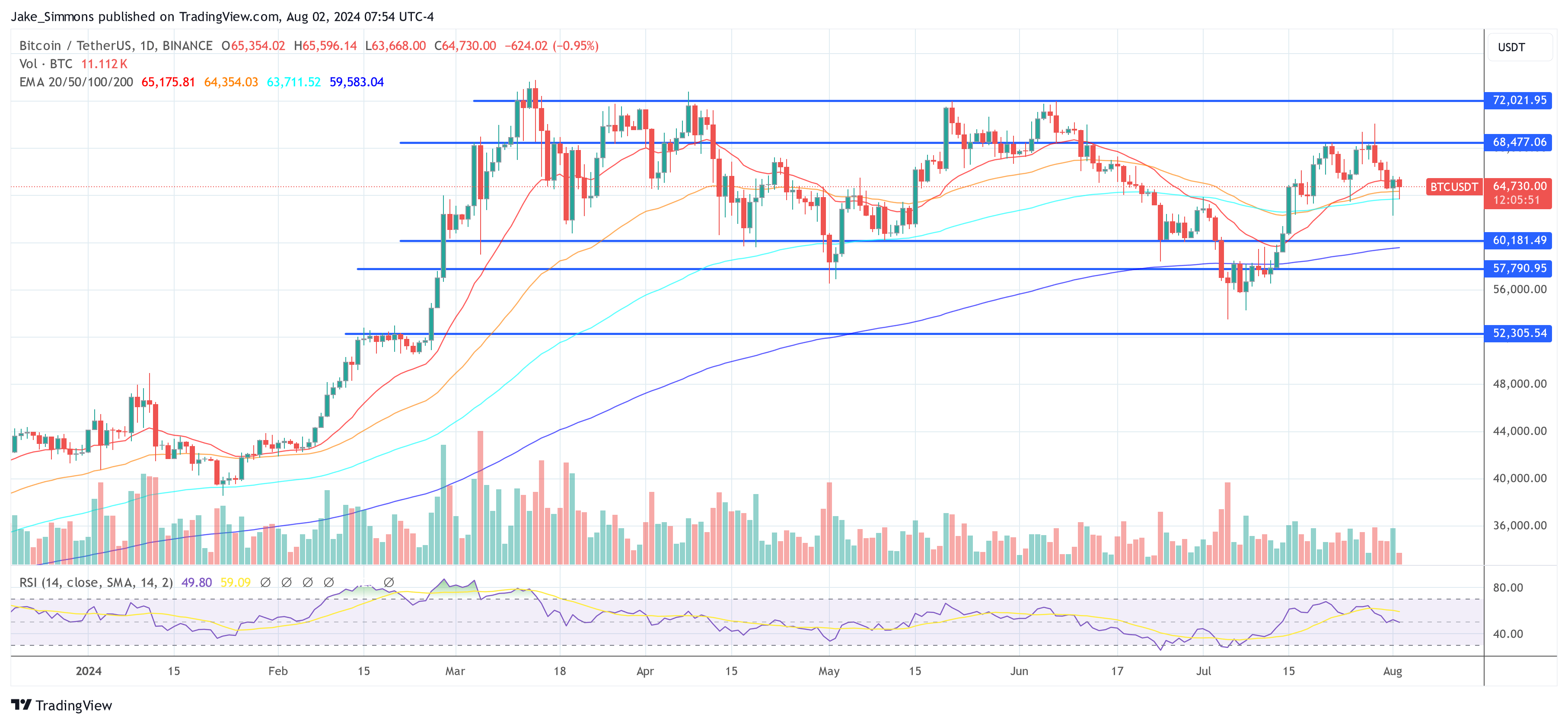 Research Firm Predicts Bullish Bitcoin Breakout For Q4: 4 Key Reasons