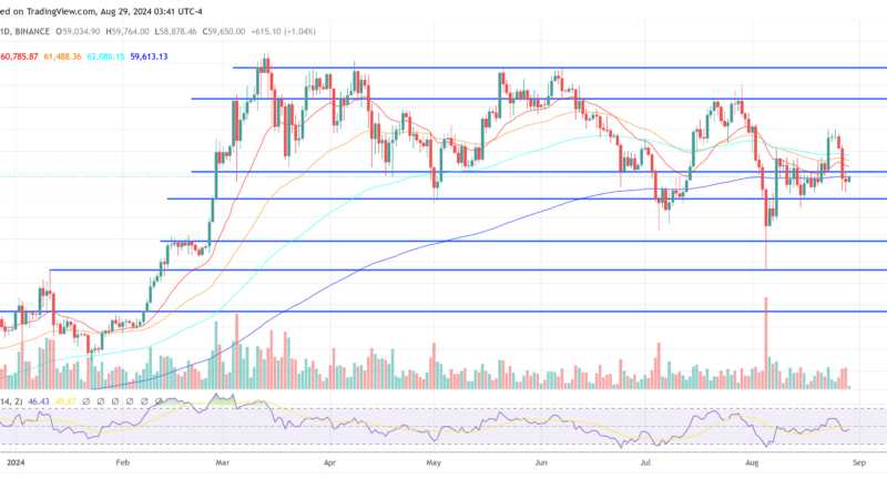 The Entire Crypto Bull Run Hinges On These Factors: Analyst