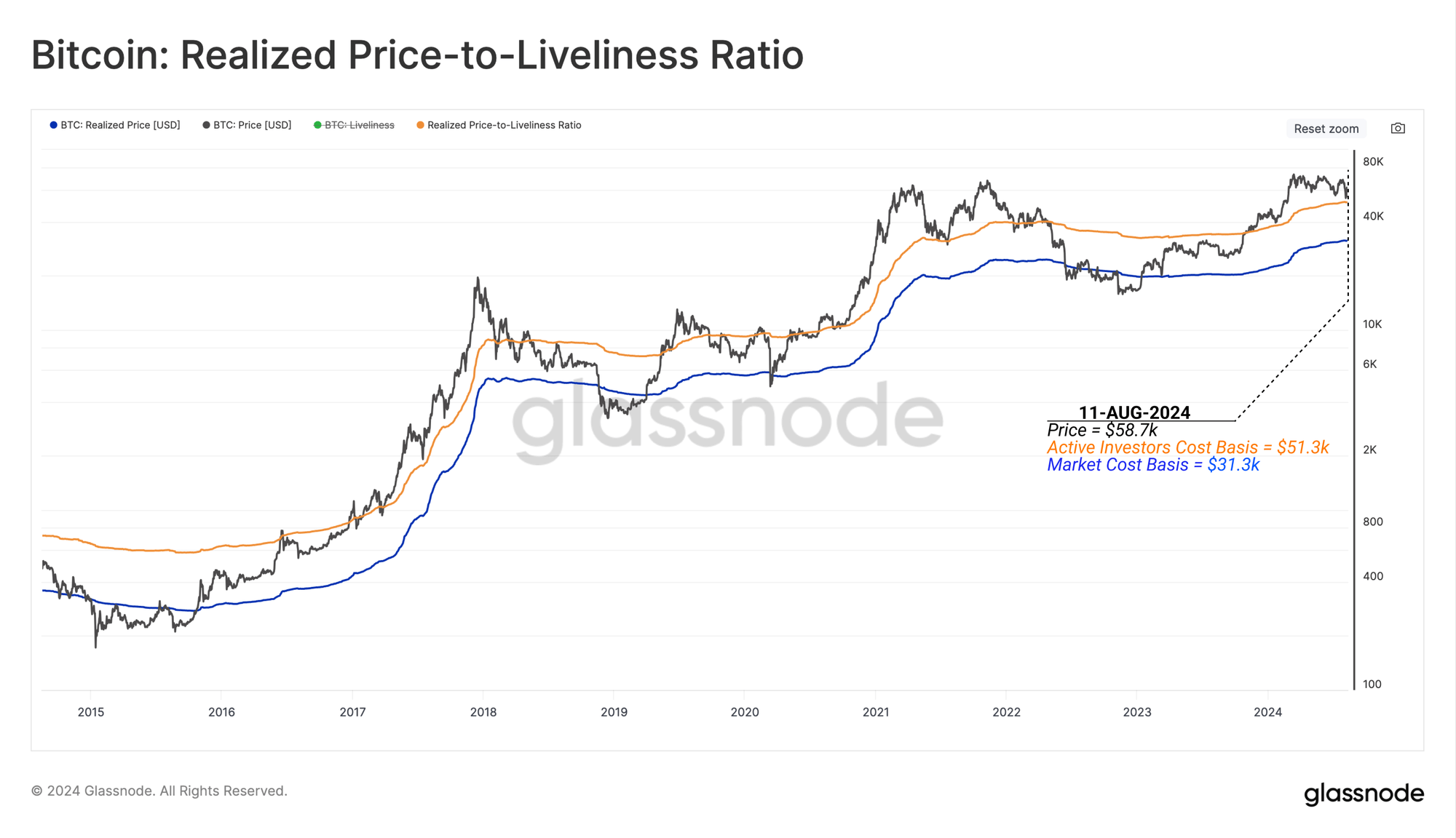 This Is The On-Chain Level That Made The Bitcoin Crash Bottom