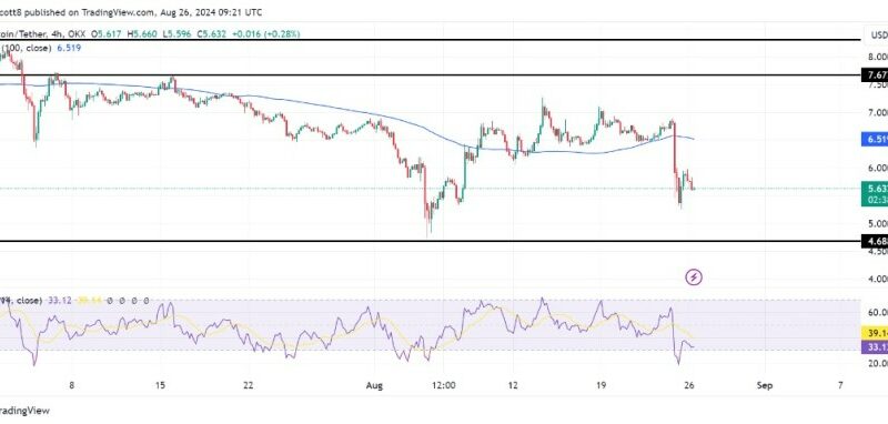 Toncoin Tumbles To $4.6 As Bears Eye Further Decline, Will Support Hold?