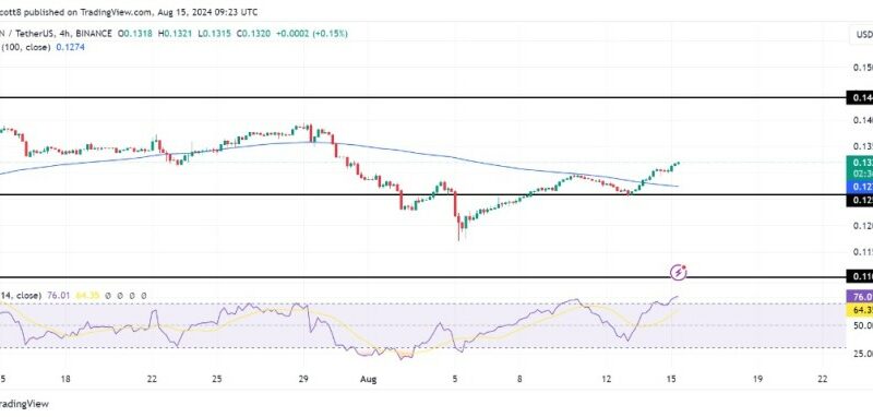 Tron Bullish Rebound At Support Level Signals Potential Upside To $0.1443