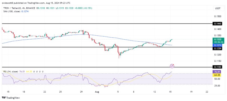 Tron Bullish Rebound At Support Level Signals Potential Upside To $0.1443