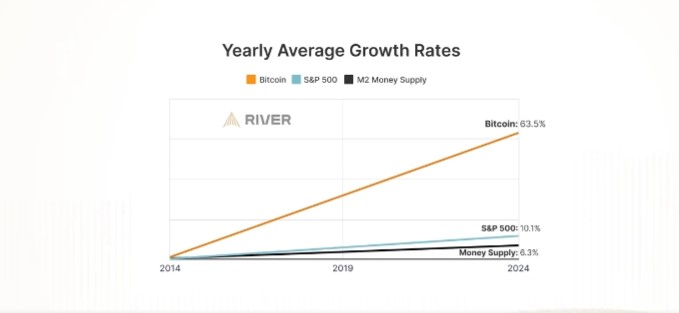 Unveiling The Strategic Advantages Of A Bitcoin Reserve For The US Economy