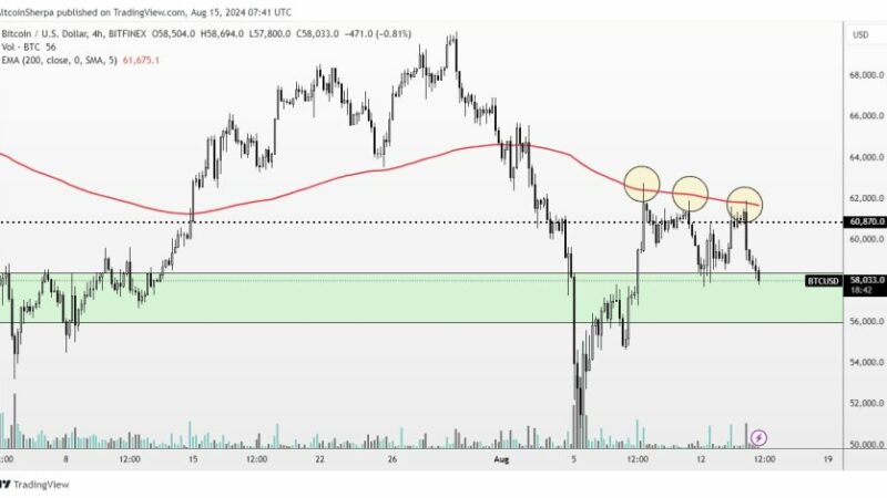 Will Bitcoin (BTC) Trade Back Above $70,000 By September? Analysts Weigh In