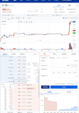 XRP Has Surpassed Bitcoin, Ethereum, And Solana Combined In This Metric