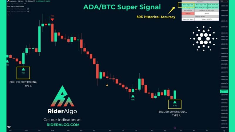 Analyst Warns Of A ‘Super Signal’ For Cardano (ADA): Could It Outperform Bitcoin?