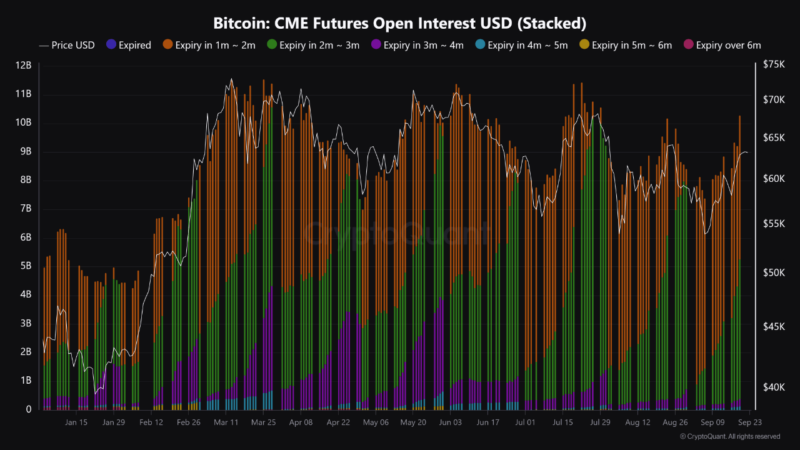 Analyst Warns Of Short Squeeze as Bitcoin Futures Market Heats Up