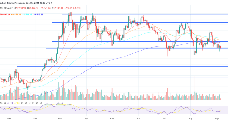 Analysts Predict The Start Of Crypto’s First Ever Secular Bear Market