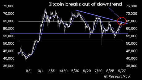 Analysts Who Correctly Predicted Bitcoin March ATH Forecasts What Happens Next