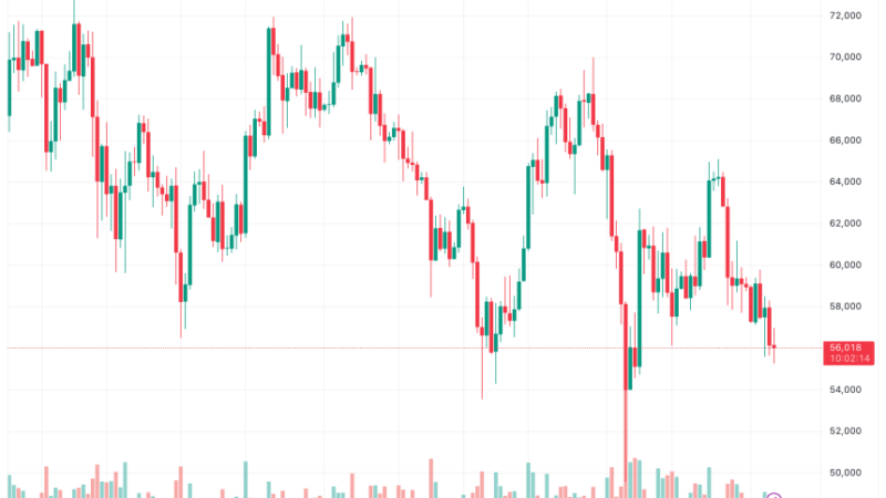 Bitcoin 200-Day Average Signals Waning Bullish Momentum, Here’s What It Means For BTC Price