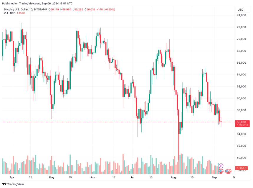 Bitcoin 200-Day Average Signals Waning Bullish Momentum, Here’s What It Means For BTC Price